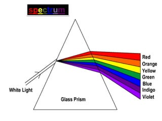 spectrum
 