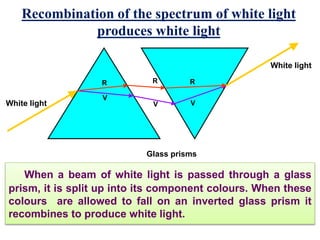 Recombination of the spectrum of white light
produces white light
R
V
V
R R
When a beam of white light is passed through a glass
prism, it is split up into its component colours. When these
colours are allowed to fall on an inverted glass prism it
recombines to produce white light.
VWhite light
White light
Glass prisms
 