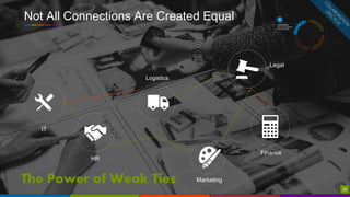 28
Not All Connections Are Created Equal
Marketing
IT
HR
Logistics
Legal
Finance
28
The Power of Weak Ties
 