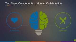 66
Emotional
Two Major Components of Human Collaboration
Physical
 