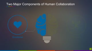 77
Emotional
Two Major Components of Human Collaboration
 