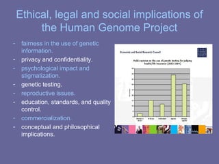 Ethical, legal and social implications of
the Human Genome Project
- fairness in the use of genetic
information.
- privacy and confidentiality.
- psychological impact and
stigmatization.
- genetic testing.
- reproductive issues.
- education, standards, and quality
control.
- commercialization.
- conceptual and philosophical
implications.
 