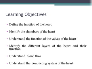 The human heart [recovered] | PPT