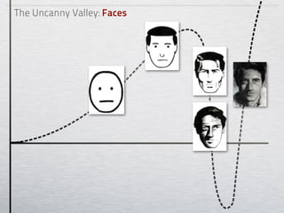 The Uncanny Valley: Faces
 