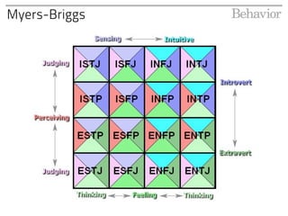 Myers-Briggs
 