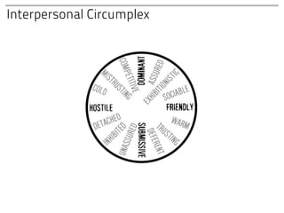 Interpersonal Circumplex
 