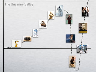 The Uncanny Valley
 