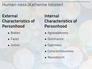 Human-ness (Katherine Isbister)

External             Internal
Characteristics of   Characteristics of
Personhood           Personhood
  • Bodies           • Agreeableness
  • Faces            • Dominance
  • Voices           • Openness
                     • Conscientiousness
                     • Neuroticism
 