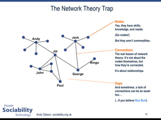 The Network Theory Trap Andy Jill Jack John Paul George Ringo Gaps And sometimes, a lack of connections can be an asset too… (...if you believe  Ron Burt ) Connections The real lesson of network theory: it’s not about the nodes themselves, but how they’re connected. It’s about relationships. Nodes Yes, they have skills, knowledge, and needs. (Go nodes!) But they aren’t commodities. 