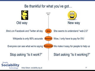 Be thankful for what you’ve got… Old way She’s on Facebook and Twitter all day Wikipedia is only 95% accurate Everyone can see what we’re saying Stop asking “Is it work?”   New way She seems to understand “web 2.0” Wow, I only have to pay for 5%! We make it easy for people to help us Start asking “Is it working?”   Line of  fear Relationships Resources Skills 