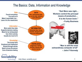 The Basics: Data, Information and Knowledge Knowledge The human level Emotional and intellectual Shared through stories Need to know the person Core of decision-making Information More useful than data Supports decision-making Meant to be reinterpreted Can inform activity Usually too much of it Data Found everywhere Too much of it Make it searchable, but… Leave it to the researchers DATA Raw, unprocessed facts,  eg. survey data, statistics,  e-mail addresses INFORMATION Interpreted data, factual,  impartial, designed to be  used and reinterpreted KNOWLEDGE Judgements, feelings,  hunches, theories and  lessons learned “ Man is still the most extraordinary computer of all” –  John F Kennedy “ Karl Marx was right… Workers control the principal means of production…  It is the human brain.” - Funky Business 