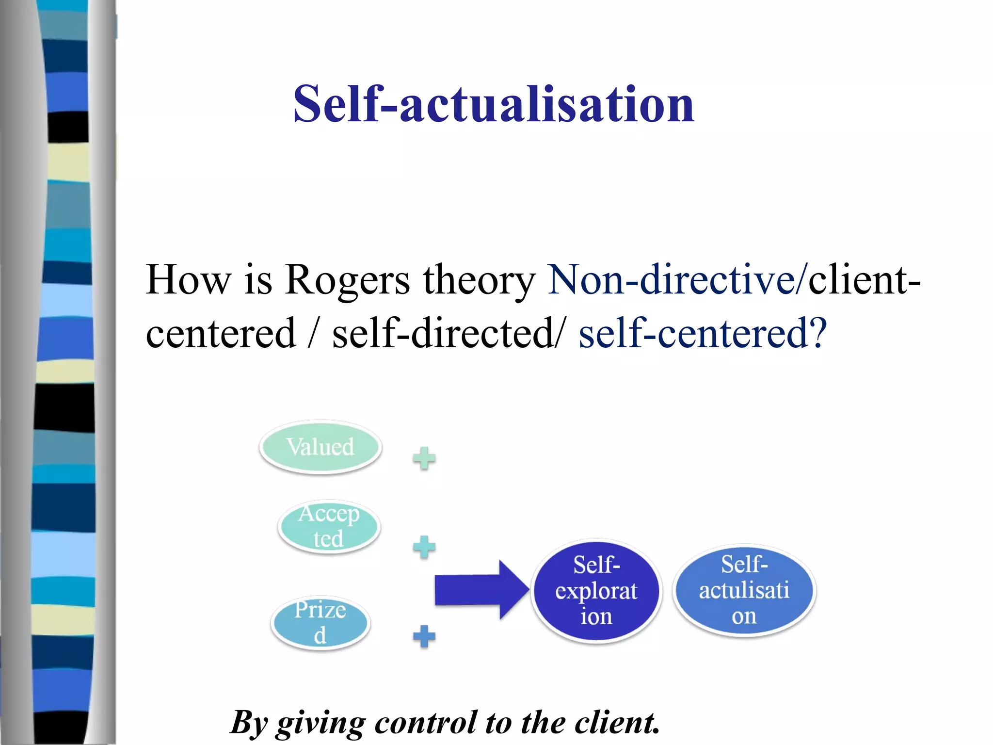 Self-actualisation How is Rogers theory  Non-directive/ client- centered / self-directed/  self-centered? By giving control to the client. 