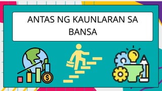ANTAS NG KAUNLARAN SA
BANSA
 