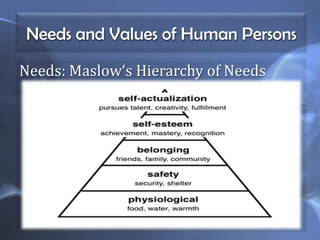 Needs and Values of Human Persons
Needs: Maslow‘s Hierarchy of Needs
 