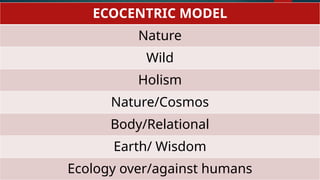 The Human Person in the Environment.pptx