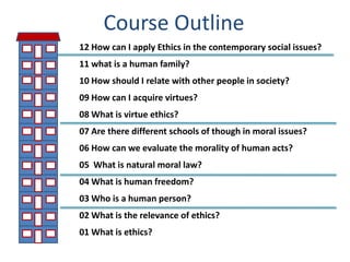 Course Outline12 How can I apply Ethics in the contemporary social issues?11 what is a human family? 10 How should I relate with other people in society? 09 How can I acquire virtues? 08 What is virtue ethics?07 Are there different schools of though in moral issues? 06 How can we evaluate the morality of human acts? 05  What is natural moral law? 04 What is human freedom? 03 Who is a human person?02 What is the relevance of ethics?01 What is ethics?