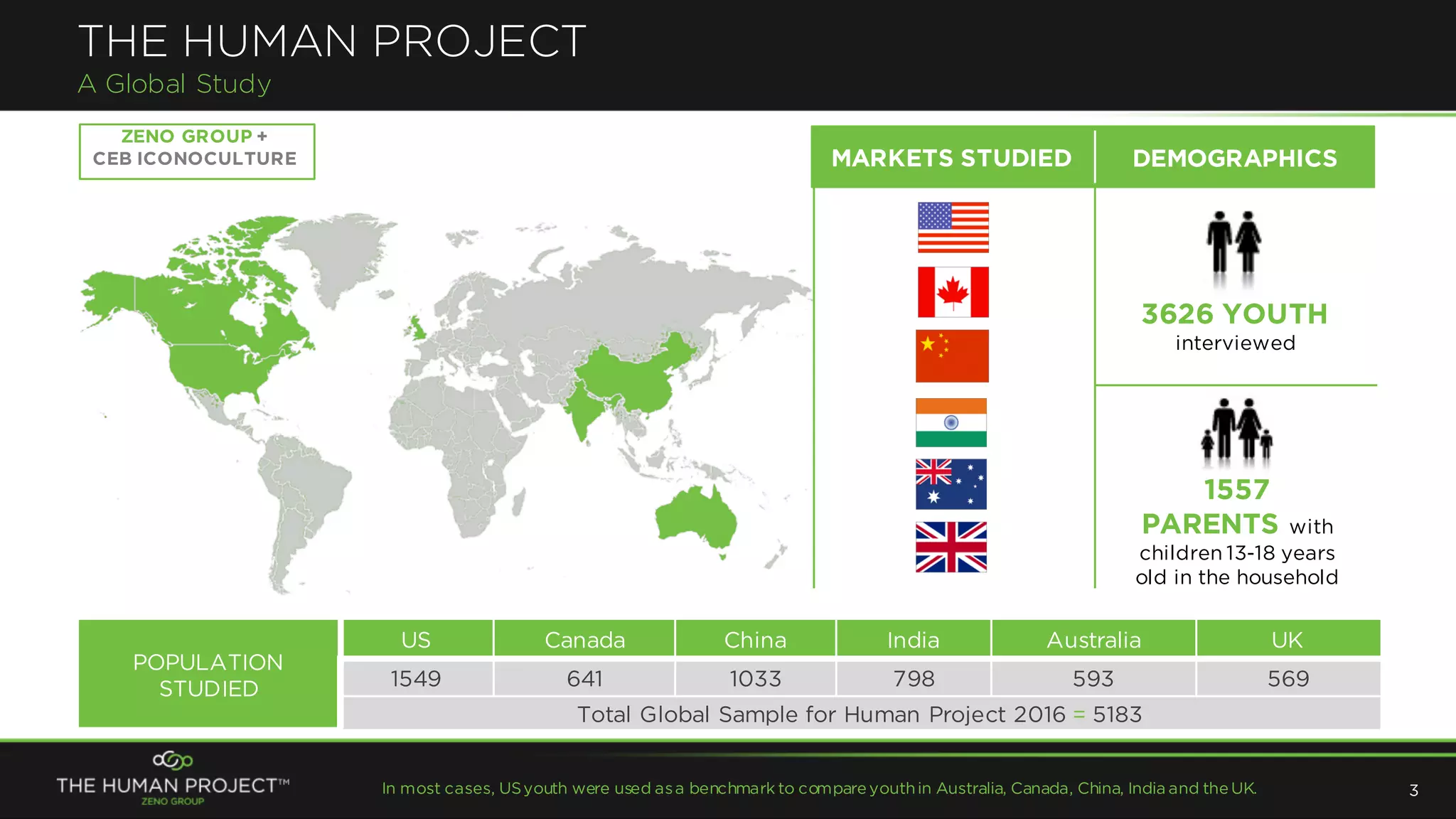 The Human Project - Zeno Group | PDF