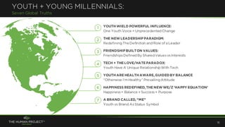 YOUTHWIELD POWERFUL INFLUENCE:
One Youth Voice = Unprecedented Change
THE NEWLEADERSHIPPARADIGM:
Redefining TheDefinition and Role of a Leader
FRIENDSHIPBUILTON VALUES:
FriendshipsDefined By Shared ValuesvsInterests
TECH + THELOVE/HATEPARADOX:
Youth Have A Unique Relationship With Tech
YOUTHAREHEALTHAWARE, GUIDEDBY BALANCE
“Otherwise I’mHealthy” Prevailing Attitude
HAPPINESS REDEFINED, THENEW WE/Z ‘HAPPY EQUATION’
Happiness= Balance + Success+ Purpose
A BRAND CALLED, “ME”
Youth vs Brand AsStatus Symbol
YOUTH + YOUNG MILLENNIALS:
Seven Global Truths
15
1
2
3
4
5
6
7
 