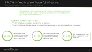 Global youth have unprecedented influence over family decisions
that were once exclusive to grownups; this is a defining behavior
of a new global generation.
CULTURAL NUANCE: Voice vs Vote
• Youth in Western markets accept this as a given.
• Youth in China and India highly stressed the importance of being included and consulted.
16
TRUTH 1 – Youth Wield Powerful Influence:
One Youth Voice = Unprecedented Change
My kids are more
involved in ourfamily
decisionsthan I was
when I was a kid
78% 61%
My family spendsmore
time togetherhaving
fun than I did with my
family as a kid
67%
I’m closerwith my kids
than my parents were
with me
 