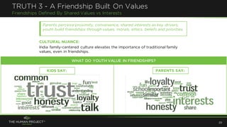 TRUTH 3 - A Friendship Built On Values
Friendships Defined By Shared Values vs Interests
WHAT DO YOUTH VALUE IN FRIENDSHIPS?
PARENTS SAY:KIDS SAY:
20
CULTURAL NUANCE:
India family-centered culture elevates the importance of traditional family
values, even in friendships.
Parents perceive proximity, convenience, shared interests as key drivers;
youth build friendships through values, morals, ethics, beliefs and priorities.
 