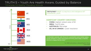 TRUTH 5 – Youth Are Health Aware, Guided by Balance
“Otherwise, I’m Healthy” Prevailing Attitude
24
SIGNIFICANT COUNTRY VARIATIONS:
• CHINA: Highest ranked value of 92
• INDIA: Top 10 value
• AUSTRALIA: Mid-range
• US, UK & CANADA: Lower resonance
“BOTH/AND”: Health is a key focus and indulgence still
characterizes youth.
“Unlike their parents, who focus on a promotion and a better salary,
young Chinese in cities value peace of mind, good sleep, a healthy
diet and a happy family more.”
- Si, CEB Iconculture cultural fluent, China
June 2015
1
92
RANK
#1
#24
#18
#10
#26
#30
 