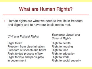 The Human Rights Framework | PPT