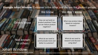 GoBeyondTheData.com
Example Johari Window: Customer is the other and you are the product person
Source: https://en.wikiped...