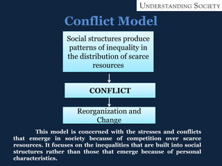 The human society | PPT