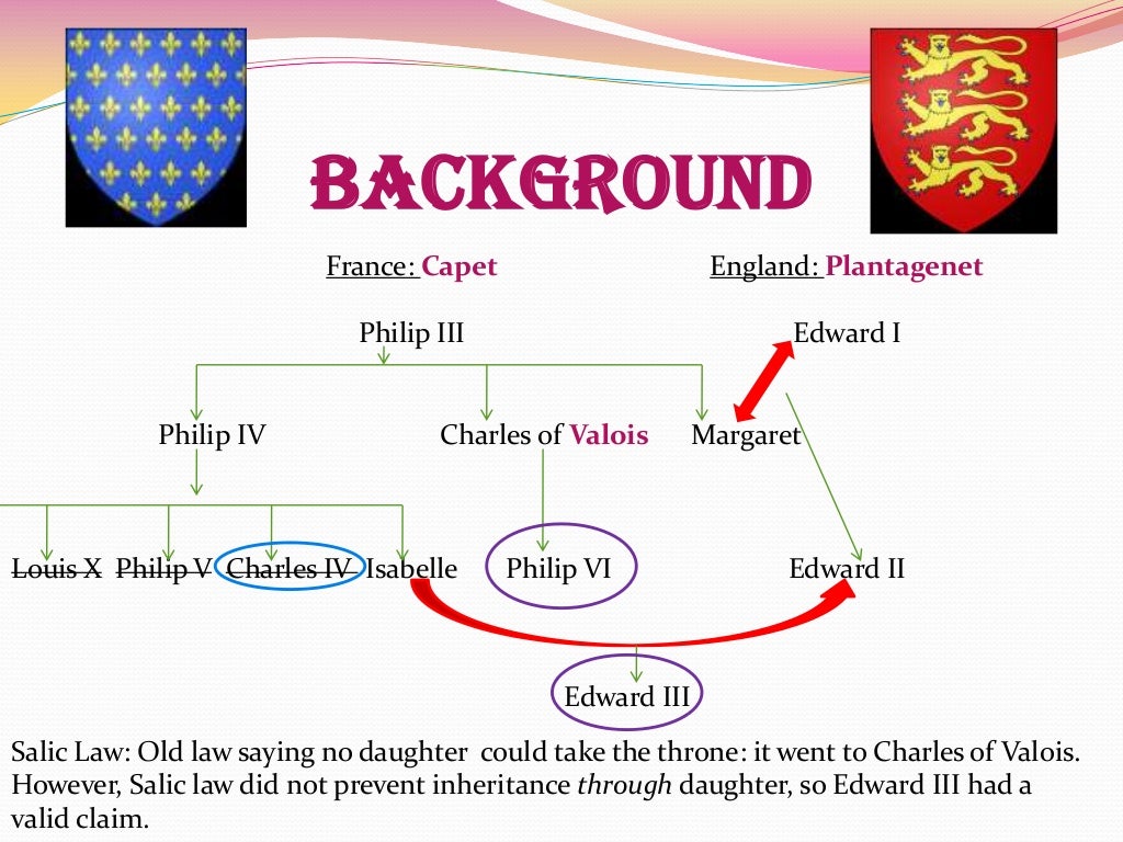 hundred years war essay