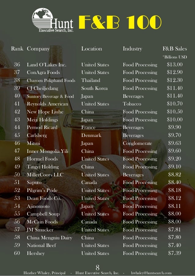 The Hunt 100 The Top Food Beverage Companies 17 Published Li