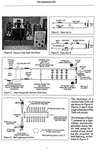 The Hutchison File




                                                                                                      ZI.OQOVAÇ
                                                                                                                                  tf*?rk ¡Fp*




                                                                                               Figure 5. Testa Colt A


                                                                                                      «pork      «artametrr       uirvahi'c (petado*


                                                                                                Oto 250,00 VCC

                                                                                               w                 /¿Fchofcc
Figure 4. Vacuum Tube Teste Colt Drive                                                         Figure 6. TcsfaCoi/B


        2* J 5 amp                                                         poJarff#4 J 6 a a                                          to o i h c
         wrtooJe                                                               25,000 V                        I?* diameter             until
         current                     Olo 250.000 Vi?C                         500 J, L6if                   copper tolkuf oa//




                                                                                                                             H
          Itntfai

_ - 4 J...
                                                                       loifVnoWroAa pibama cope
                                                                             f60aet ta/tf/J                                                   rfltcharcr



                                                  JOOmM                                                                                       a majrtefi
        /rom
        vûrtoc
                                                 l/oruiertf
                                                    COl*
                                                                                               I I I I                                    il III Ml


                                                                                                                              d
                                                                                                                                              • pl»f/£p*P*
                                                              H                                                                               anrf corcho "^S*
~I***
 1L
         rT
       nAchrome » t r e oo^tuf
         r,?
                                                                  potoiirt. 60. C O VOC
                                                                                 O
  "" "' tojtfft ¡' ••• - f a caili                                      S/^.SOOOJ                              J2"diameter copper
 andiron /n 250.000 VDC                                                                                       6oJla»ibo'fcouWa//ecf
                                                                                                                                              ttttffeJ
                                                                   fotHnduaant* p w w                                                           /araktot/;
        frona/ormer                                                   phy«V> « r o l l »                           rJarJa /îeidi

Fïgtfre 7. High-lfoftage DC Insertion Pulse Unit

                                                                                                                                 The electronics of a
                                                        | * X J£*<ffarneier corona Hnca                                          vacuum tube Tcsla coil
                                                              aupporfeoî 6y 5<lcg uafaa                                          are shown in Figure 4.
                                                                                                                                 Figures 5 and 6 show
                                                                                        4" <£tof»ef*r píaaíic tube
                                                                                                                                 rough schematics of the
                                                                                                                                 Tesla coil circuits.
                                                                                               -o
                                gap                                                                 btods   acceierofej
                                                                                                   foJumrnum wire on          Tie schematic of figure
                                                                                                     gap eteinxfaiJ            7. powered by a high-
•1" -V-^-i     BfeJ   -. . . . . :

      copper calf                                                                                                             voltage transformer,
                                                                                                                              generated strong elec-
                                                                                                                              tric field pulses for a
      2*rfiomef*r                                                               VanrfeOoa// rn r W prartntf fy
      copper bo//                                                                    rnorga» corona rfnga                     number of uses, Includ-
                                     hand lahee/i                  ,                                                          ing the projection of
                           o d j W í : :•r. : ' V • i p v :
                                            J
                                                                                                                              bead lightning, as illus-
Fiflure & Ball Ughtning Projector
                                                                                                                              trated in figure 8.
 