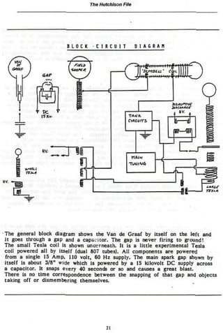 The Hutchison   File




                        BLOCK       CIRCUIT              D I A G ft A H




              GAP


             Or
              MP
                                                                          &3CAA*4*r
                                                                              ÍV.
              l*Kv.
                                                  ciAcyrrs




              HV.
                                                        MAI*
                                                   TUUI*J6




The general block diagram shows the Van de Graaf by itself on the left and
i t goes through a gap and a capacitor. The gap is never f i r i n g t o ground!
The small Tesla coll is shown underneath. It is a l i t t l e experimental Tesla
coil powered a l l by Itself (dual 807 tubes). A l l components are powered
f r o m a single 15 A m p , 110 v o l t , 60 Hz supply. The main spark gap shown by
itself is about 3/8" wide which is powered by a 15 kilovolt DC supply across
a capacitor. It snaps every 40 seconds or so and causes a great blast.
There is no t i m e correspondence between the snapping o f that gap and objects
taking off or dismembering themselves.




                                        2Ï
 