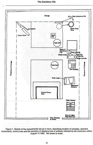 The Hutchison File




                                                  st™.,.                                 B*nt Aluminum 8>f




                                   R*=r'




                                                                                               Bran Cylinder




          I
          •5
                                                           (T«M>COU)




                                                              Ruby Um ^**     J




                                              Control Room            1




                                                                                  RoffOfUf»
                                                    -*     Oily £ ™ *  e *
                                                           tofloom




      Figure 1, Sketch of the experimental set-up in room, describing location of samples, selected
instruments, control area and the direction ol displacement of artifacts affected by the Hutchison effect.
                                  August 13 1985. Not drawn to scale.



                                                   53
 
