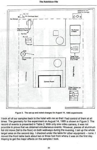 The Hutchison File




        WÜ Oi»n*jf
                     n i   j p . On Qw-hf+d Sn*ll
                                                                               î>os
                                             J
                      i




                 Aluminum F 0*< o «
                 inïndul »!«•!/
                          _ ^*
                     F*|l Oui

                            ALI 7
                                                                 G
                                        FeiíOfí




                           ft
                                                                          T*r gtt Ar»«
                           r*oí lnteo<*c-J                                Mowd About
                                                                          2 lo 3 : - » !


                                                                  O
                            *••--   '




                                                                               fi
                                                                               (
                                    f                                          s
                                    1

                                                       Control Room



                                                                         Vio*o C*m##j on




                                                                              SI
                                                                                           J

               Figure 3. The set-up and noted changes for August 14,1995 experiments

I took all of our samples back to the hotel with me so that I had control of them at all
times. The geometry for the experiment on August 14,1985 is shown in Figure 3. The
record of events is presented in Table 2. With only one video camera, it was not
possible to prove that we obtained simultaneous events. However, pieces of aluminum
foil did move (fall to the floor) on both walkways during the evening, I set up the whole
target area on the second day. I checked under the table for other equipment - none. I
moved the front table back about two or three feet from where it was on the first day.
Hoping to get the major effects on the samples I took.


                                                           55
 