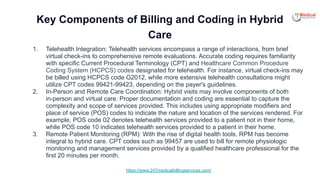 The Hybrid Care Model_ Coding for a Future of Mixed-Mode Visits.pdf