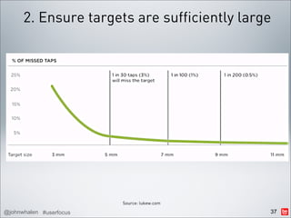 2. Ensure targets are sufficiently large




                         Source: lukew.com

@johnwhalen #userfocus                       37
 