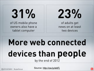 31%
         of US mobile phone
                                                23%of adults get
         owners also have a                      news on at least
           tablet computer                         two devices



      More web connected
      devices than people
                         by the end of 2012

@johnwhalen #userfocus   Source: http://ow.ly/ektFj
 