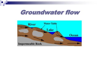 Groundwater flow
 