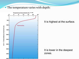  The temperature varies with depth:
It is highest at the surface.
It is lower in the deepest
zones.
 