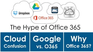 WhyOffice 365? 
The Hype of Office 365 
Cloud 
Confusion 
Google 
vs. O365 
Why 
Office  