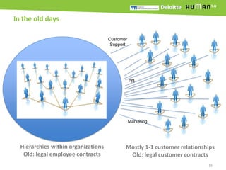 In the old days<br />Customer <br />Support<br />PR<br />Marketing<br />Hierarchies within organizations<br />Old: legal e...