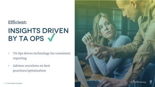 11 | © 2018 SmashFly Technologies
Efficient:
✔
• TA Ops drives technology for consistent
reporting
• Advises recruiters on best
practices/optimization
 