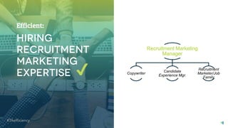 13 | © 2018 SmashFly Technologies
Recruitment Marketing
Manager
Copywriter
Candidate
Experience Mgr.
Recruitment
Marketer/Job
Family
Efficient:
✔
 