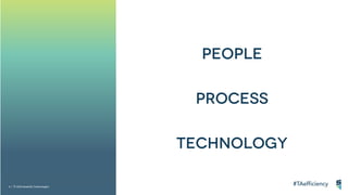 8 | ©2018 SmashFly Technologies
 