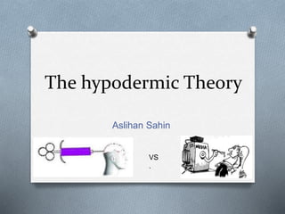 The hypodermic Theory
Aslihan Sahin
VS
.
 