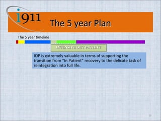 The 5 year Plan
The 5 year timeline
1   2   3   4   5   6   7   8   9   10   11   12   13   14   15   16   17   18   19   ...