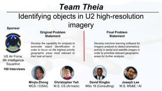 Identifying objects in U2 high-resolution
imagery
Team Theia
Minjia Zhong
MCS / CISAC
Christopher Yeh
M.S. CS (AI track)
David Kingbo
MSx 18 (Consulting)
Joseph Lee
M.S. MS&E / AI
Original Problem
Statement
Develop the capability for analysts to
automate object identification in
order to focus on the highest priority
geographic areas most relevant to
their task at hand.
Final Problem
Statement
Develop machine learning software for
imagery analysts to detect anomalous
activity in aerial and satellite images in
order to prioritize relevant geographic
areas for further analysis.
100 Interviews
US Air Force,
9th Intelligence
Squadron
Sponsor
 