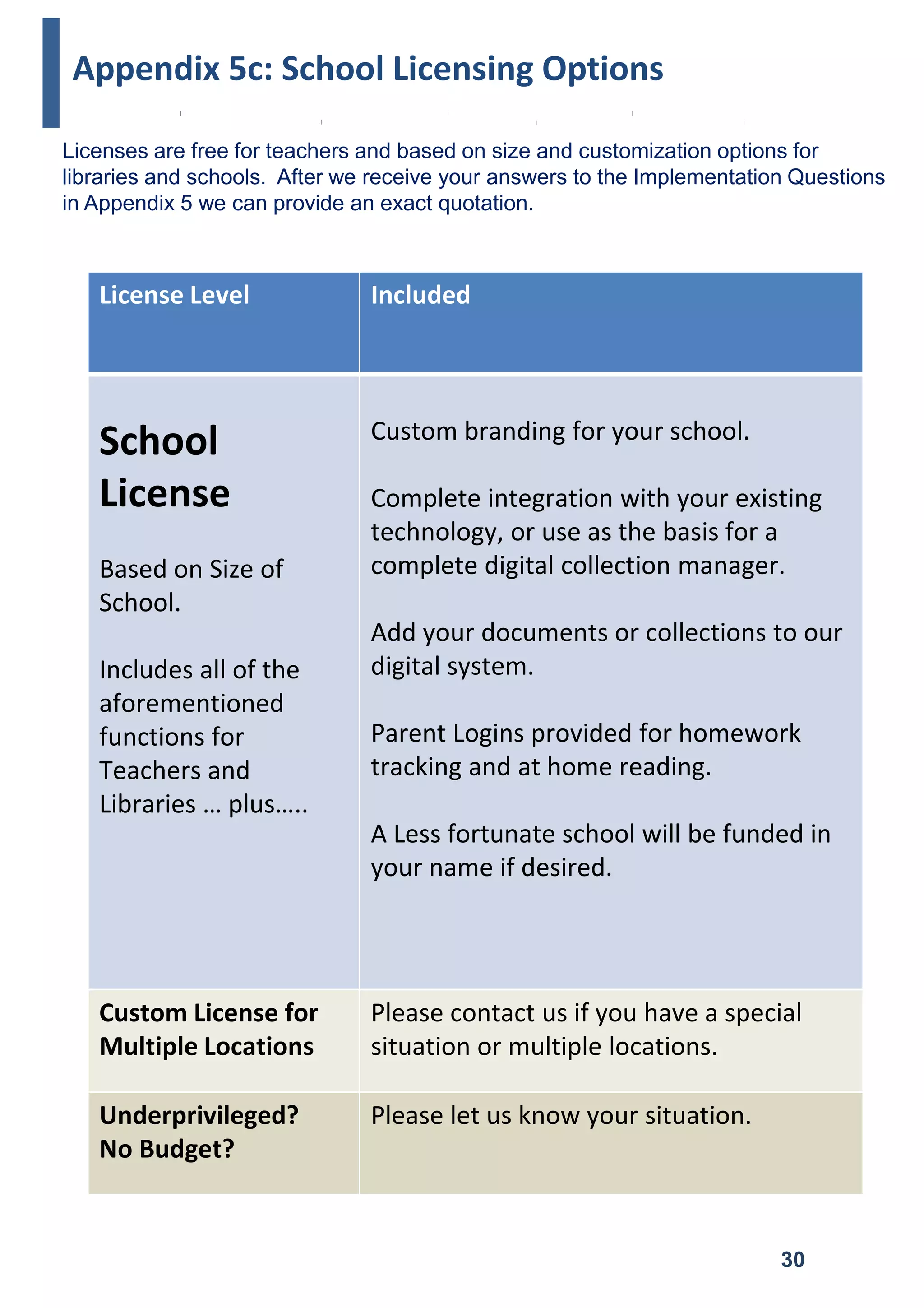 The IB Library: An Overview | PDF