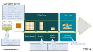Our Secret Sauce
select DISTRICT,
         PRODUCTGRP,
         sum(NRX)
from     MTHLY_RX_TERR_DATA
where    MONTH = '20091201'
and      MARKET = 509123
                                              FPGA Core                            CPU Core
and      SPECIALTY = 'GASTRO'




                                                             Restrict,            Complex ∑
                                Uncompress       Project
                                                             Visibility        Joins, Aggs, etc.

      Slice of table
 MTHLY_RX_TERR_DATA
       (compressed)                                                                                sum(NRX)
                                     select DISTRICT,      where MONTH = '20091201'
                                             PRODUCTGRP,   and   MARKET = 509123
                                             sum(NRX)      and   SPECIALTY = 'GASTRO'
 
