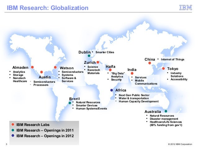 ibm research
